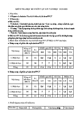 Đề kiểm tra học kì I môn Vật lí 9 - Năm học 2020-2021